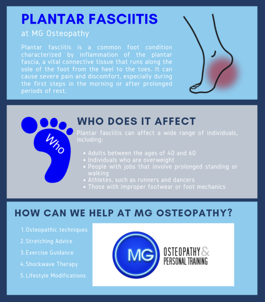 Foot Injuries | MG Osteopathy & Sports Injury Clinic, Hackney, London