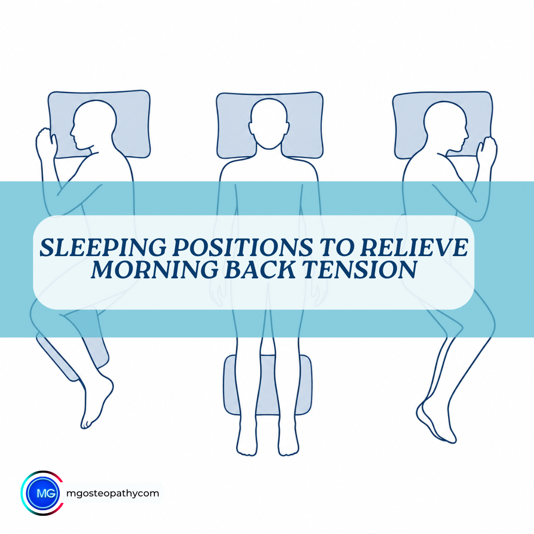 Three silhouettes lying on beds show different sleeping positions; banner reads 'SLEEPING POSITIONS TO RELIEVE MORNING BACK TENSION' with logo bottom-left.